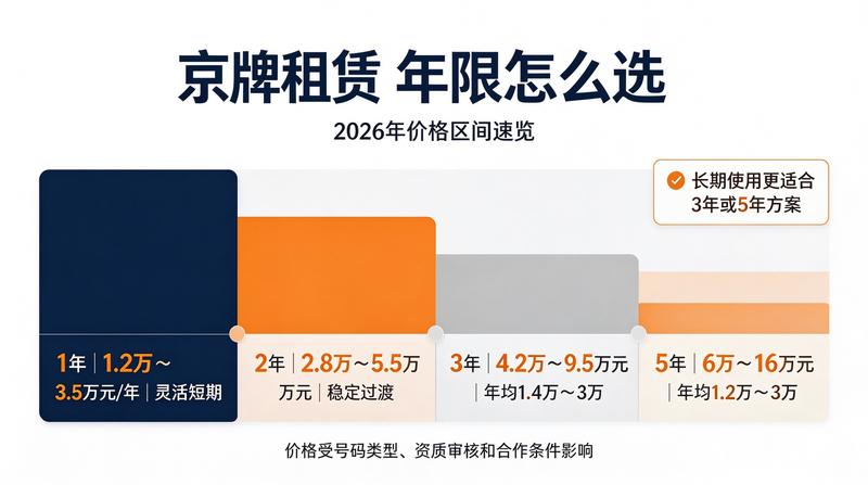 北京摇号政策变化